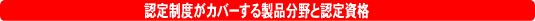 �F�萧�x���J�o�[���鐻�i����ƔF�莑�i